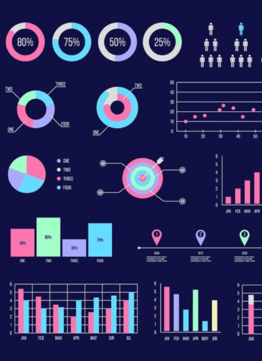 Data visualization dashboard on a screen with charts and graphs